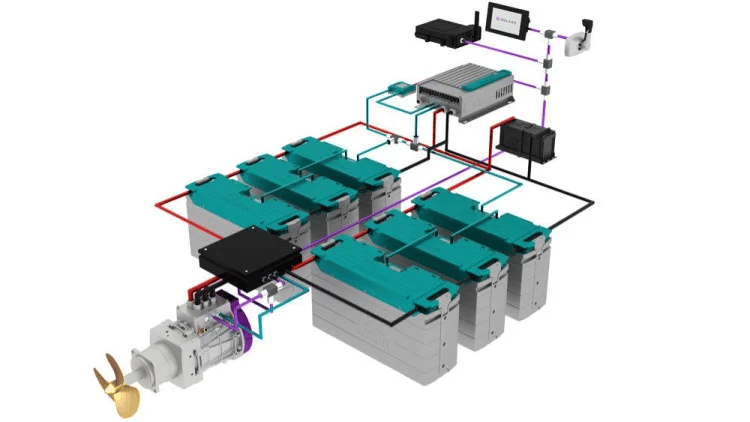 Molabo Iscad V50 Moteur Électrique