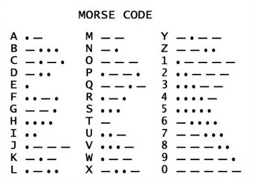 Code morse internationale message navigationThe Yachter formation